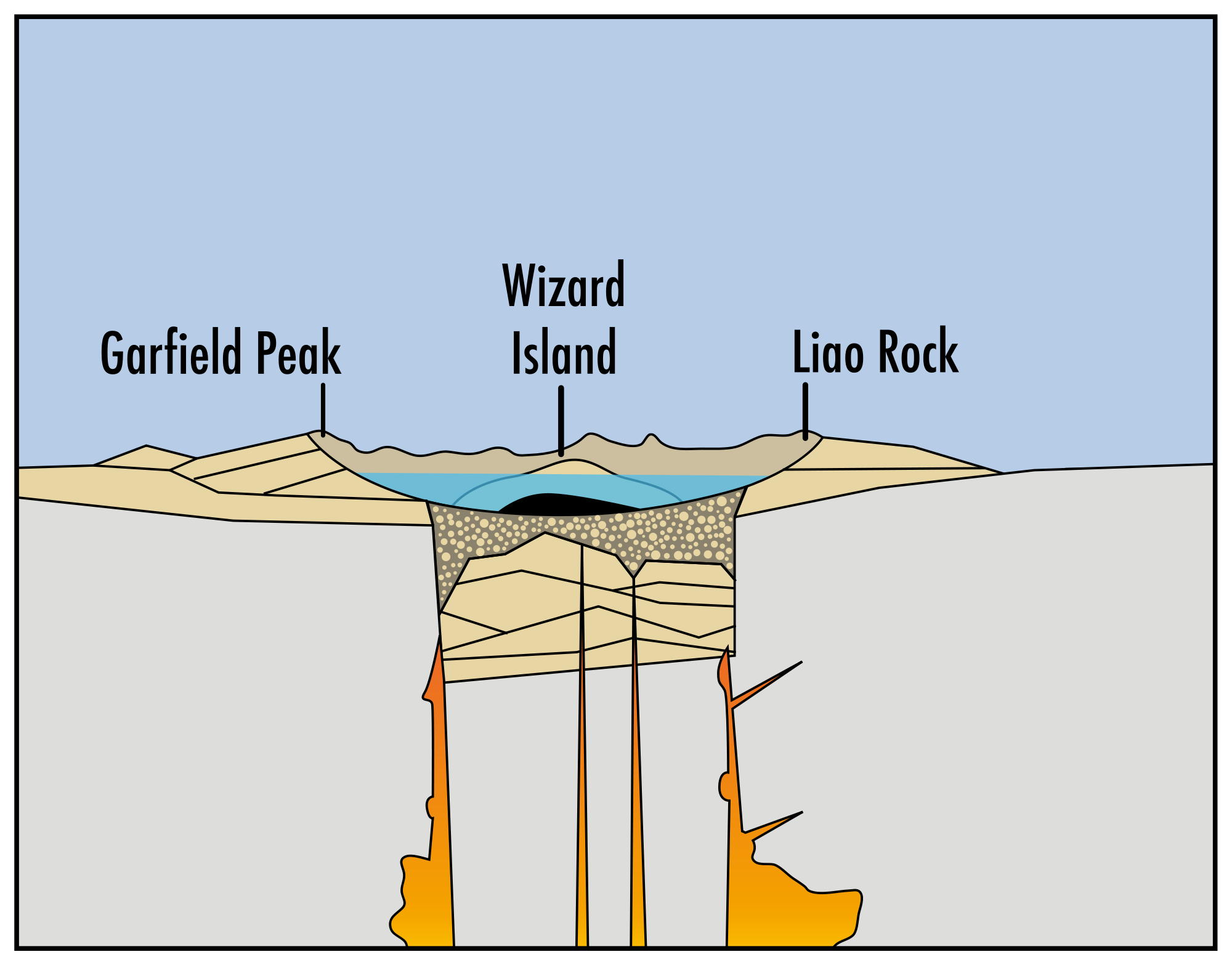 Caldera.