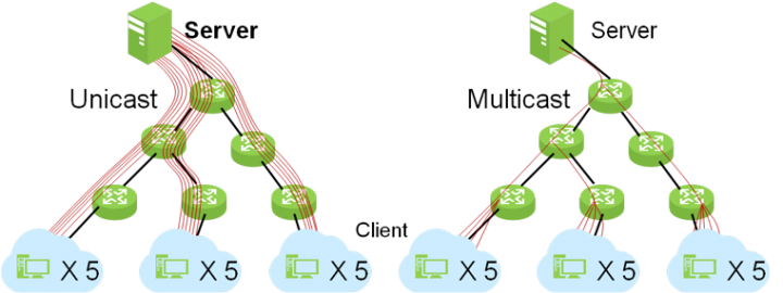 Approaching NE(12)] A Packet's Adventures on Huawei Routers.