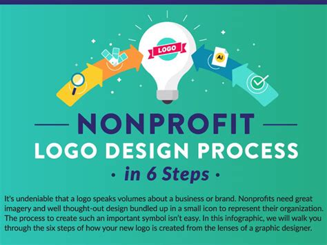 Non profit Logos.