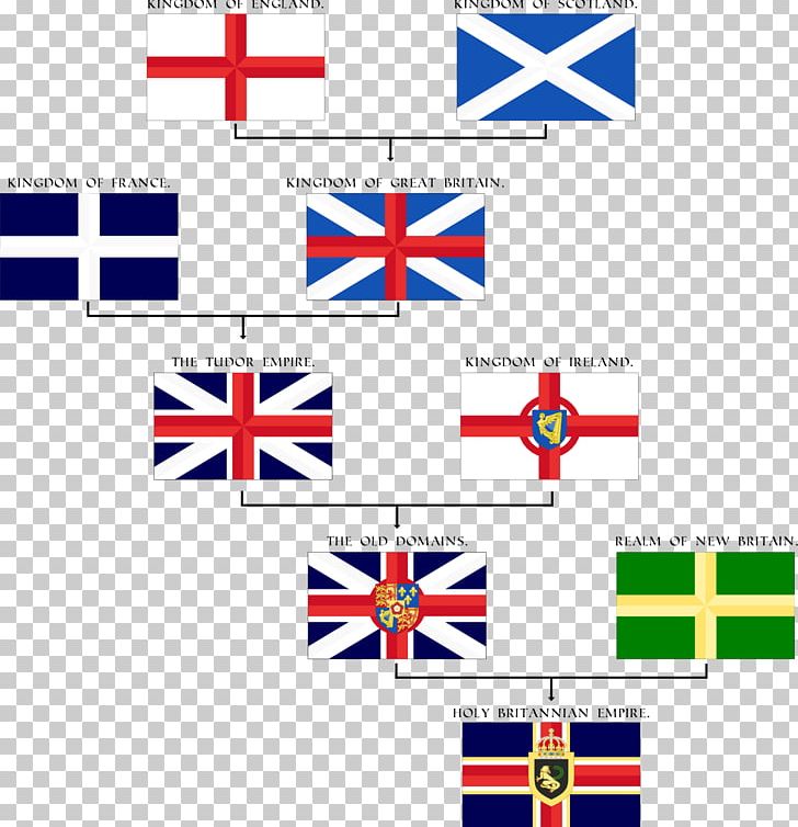 Flag Of The United Kingdom Flag Of The United Kingdom Flag.