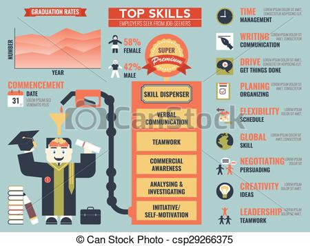 Vectors Illustration of Top skills that employers seek from job.