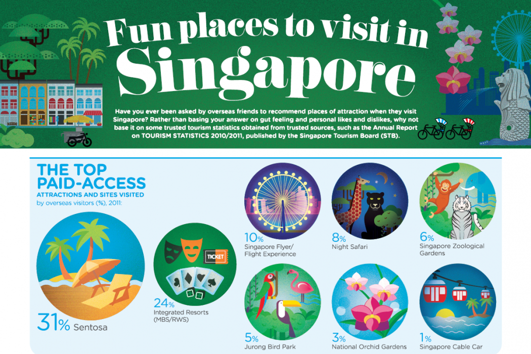 Fun places to visit in Singapore.