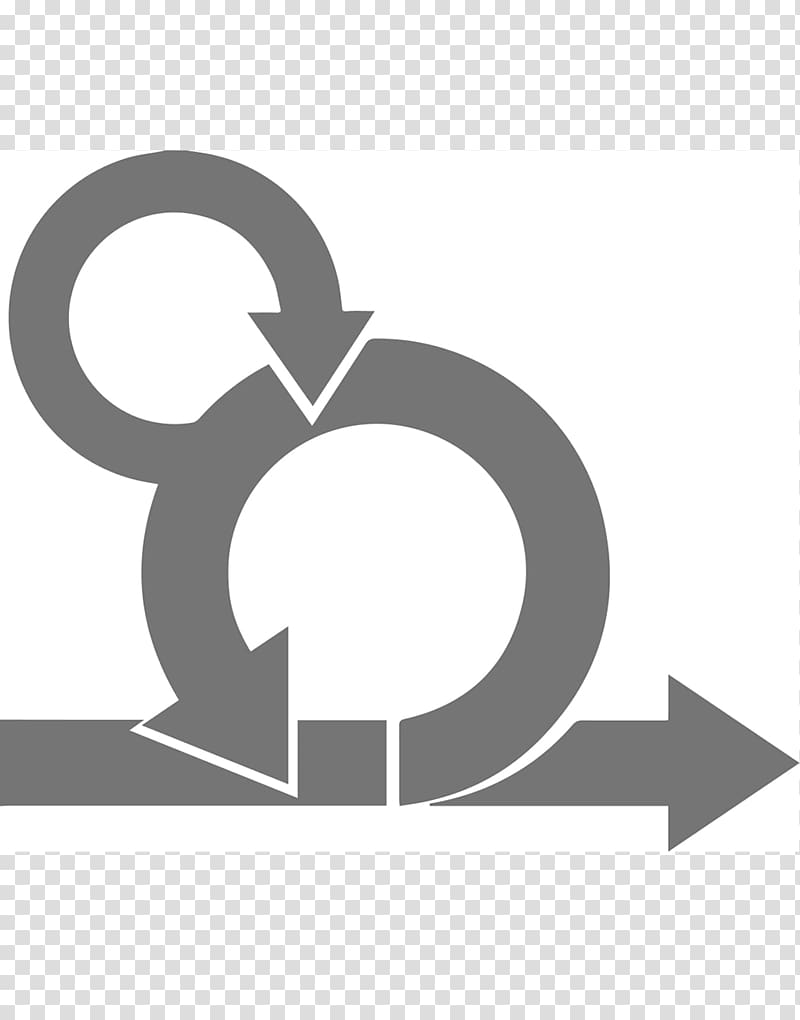 Scrum Sprint Agile software development Software Testing.