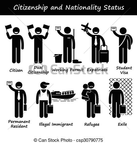 Vectors Illustration of Citizenship and Nationality.