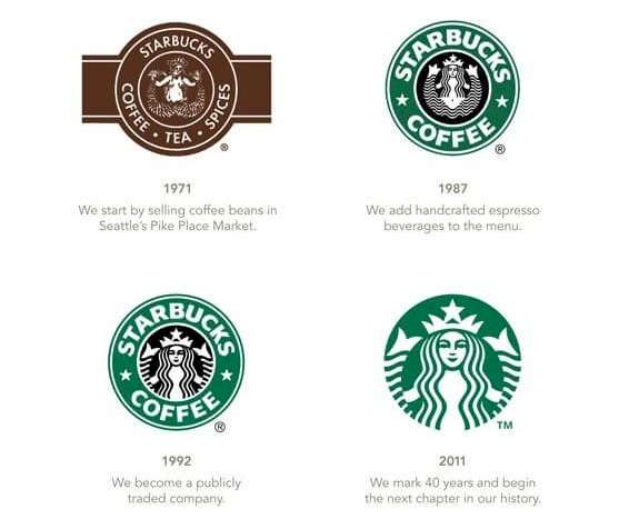 The History of Starbucks Logo and a Look at The Company.