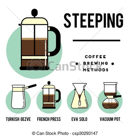 EPS Vector of Coffee brewing methods. Steeping. Different ways of.