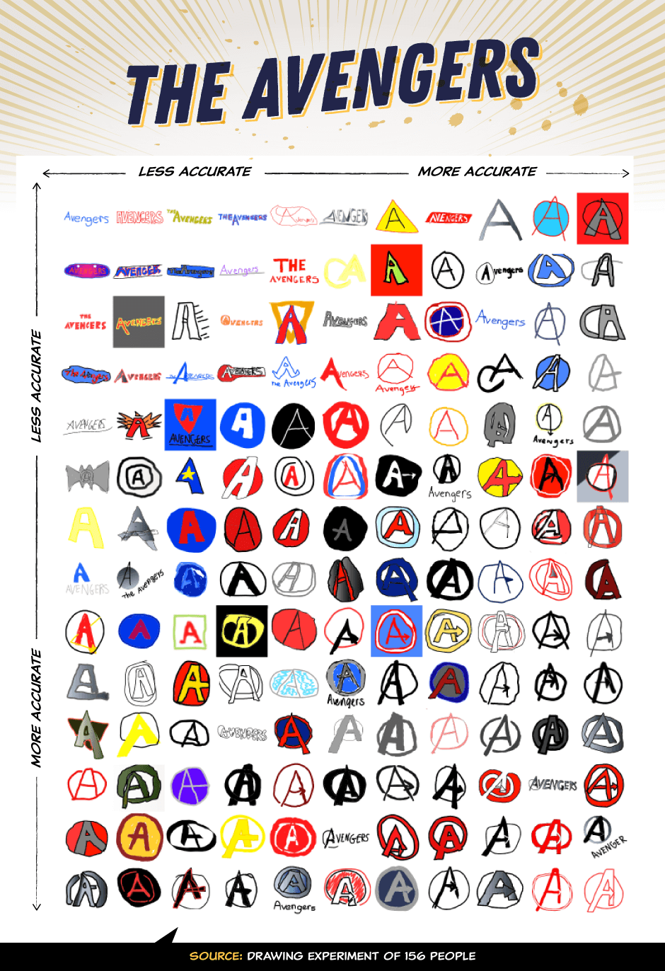 Marvel Superhero Logo.