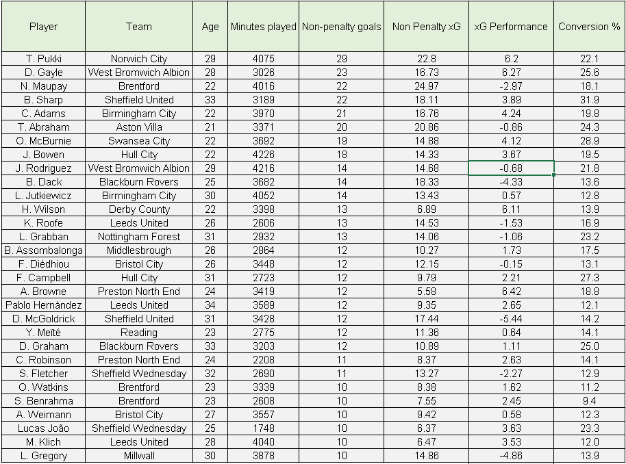 BA Analytics on Twitter: \