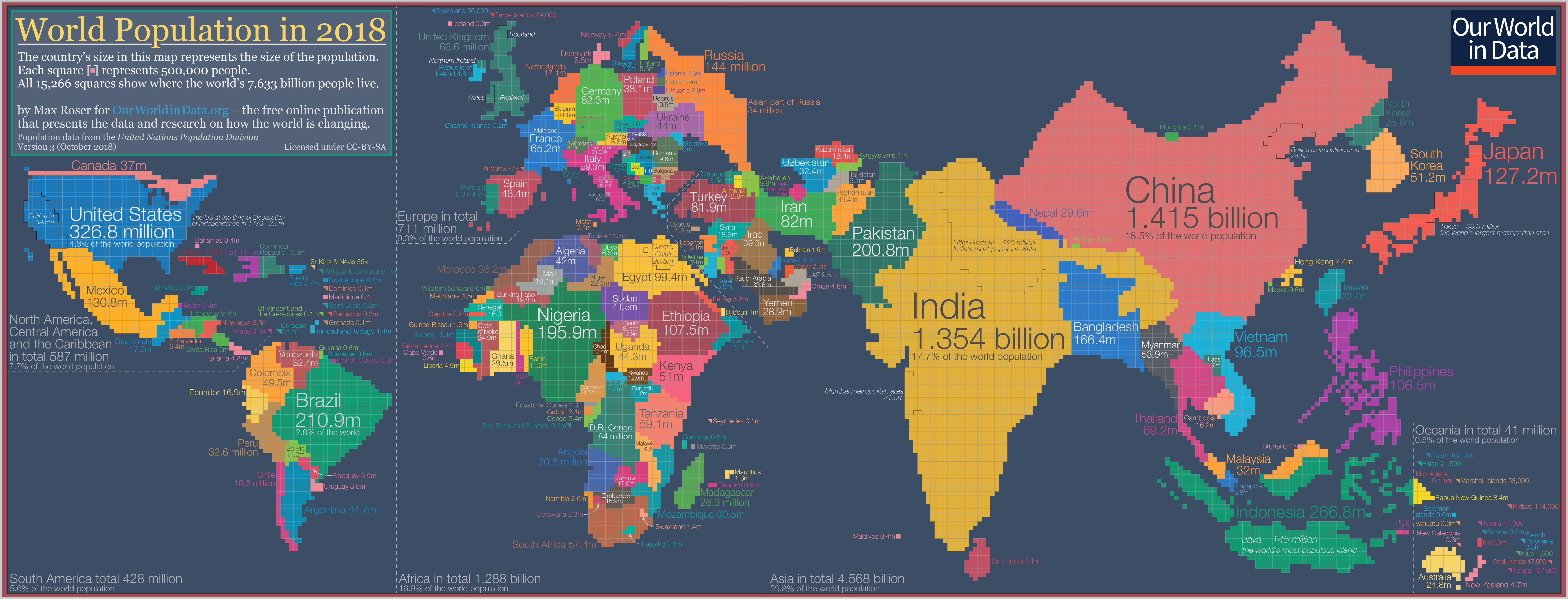 World Population Growth.