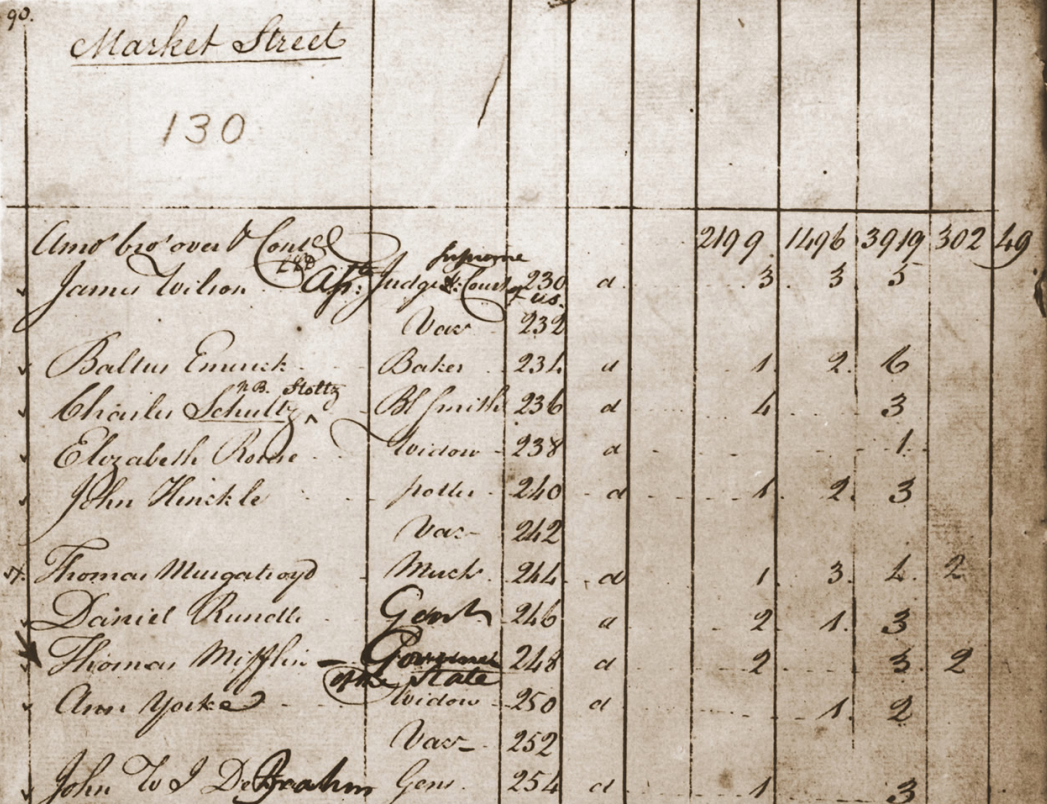 The First US Census Only Asked Six Questions.