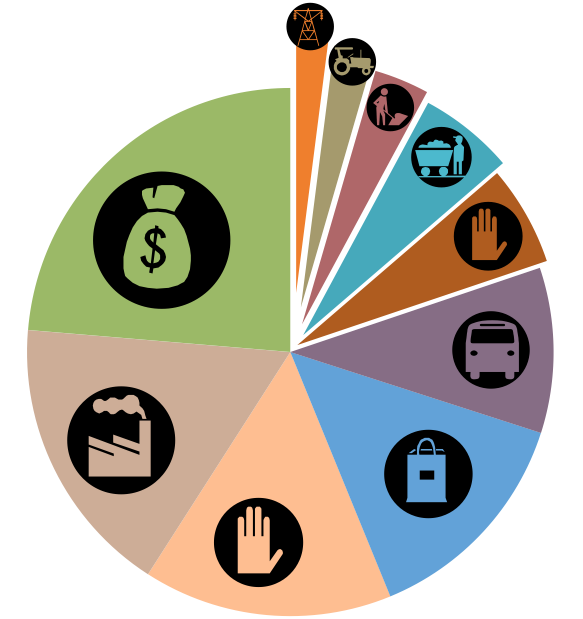 Gross Domestic Product (GDP) figures released..