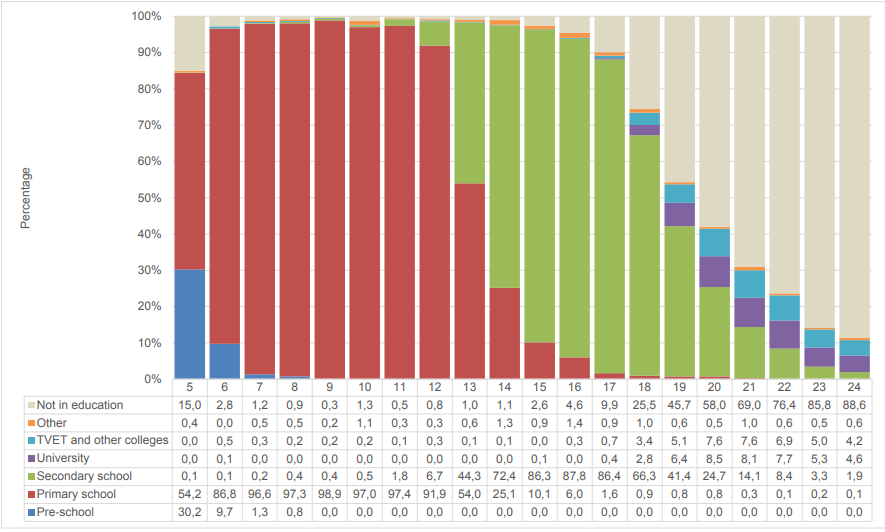 Education Statistics.