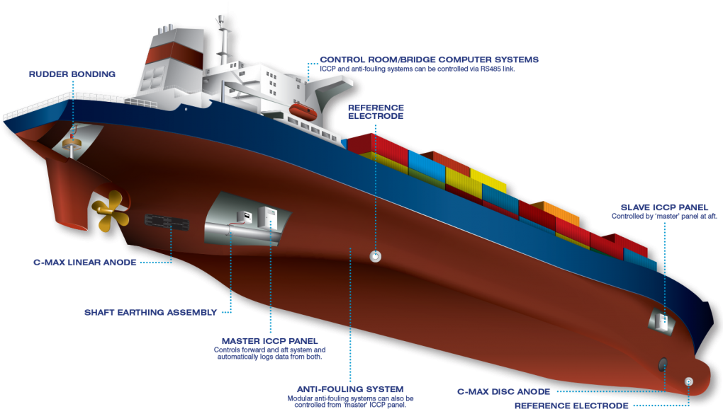 HD Iccp Diagram Ship.