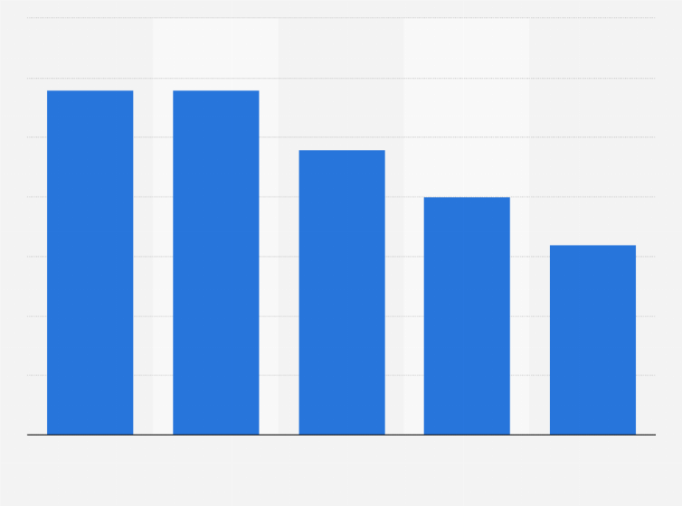 Cinemagoers worldwide who post online about film by age 2017.