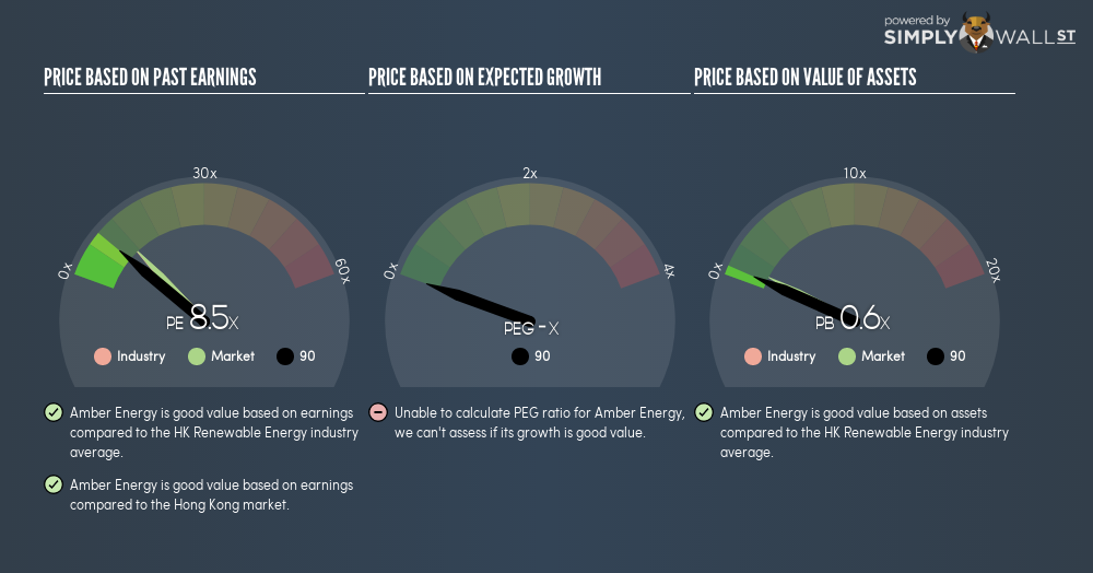 Does Amber Energy Limited\'s (HKG:90) PE Ratio Signal A.