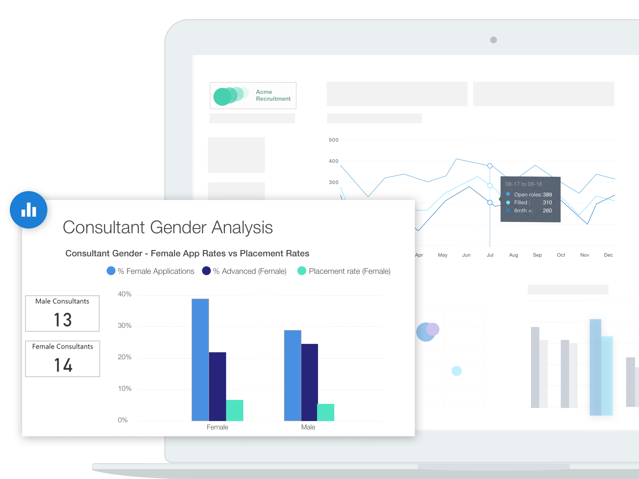 PowerAdder: Recruitment Analytics & Hiring Insight.