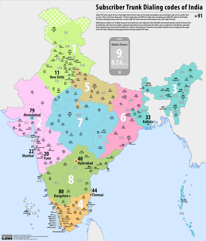 Telephone numbers in India.