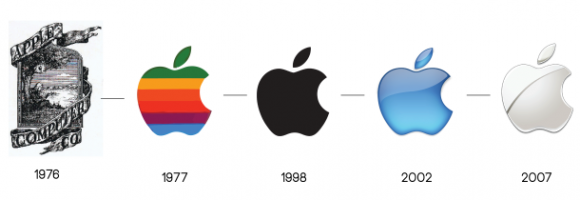 Logo Design: The Evolution of Popular Brands.