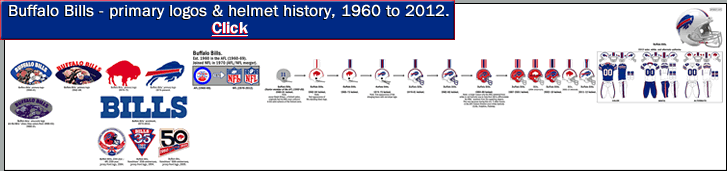 NFL, divisions « billsportsmaps.com.