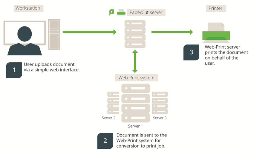 Web Print (driver.