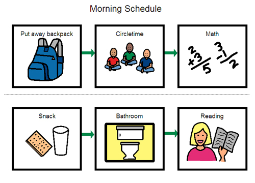 Showing post & media for Pecs reading symbol.