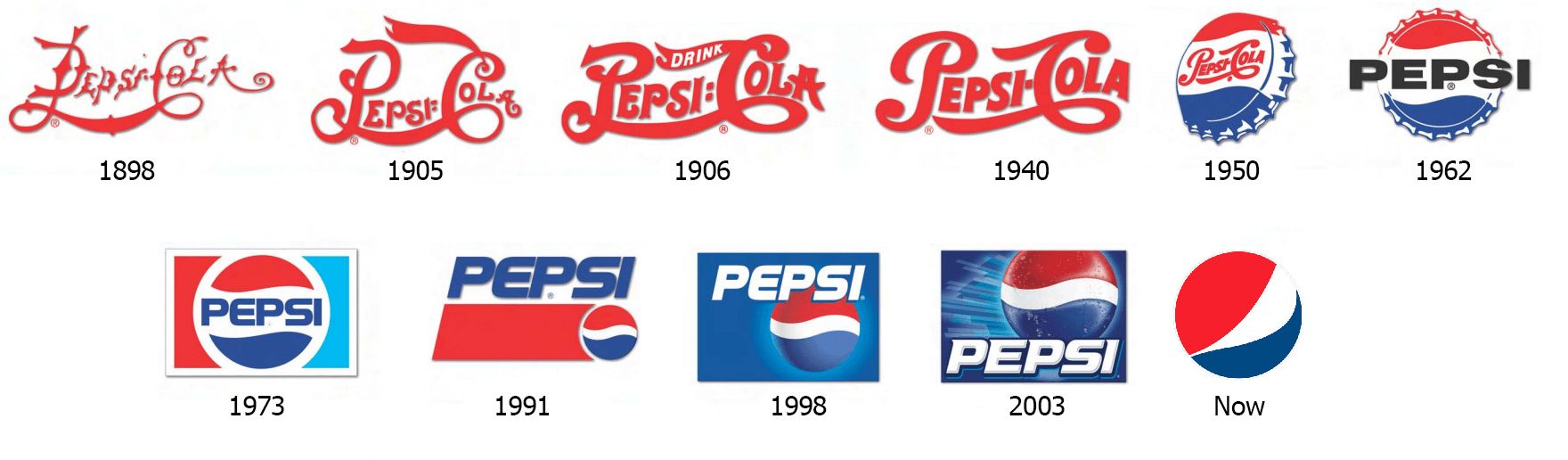 First Pepsi Logo.