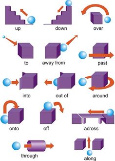 Prepositions Of Movement Clipart.