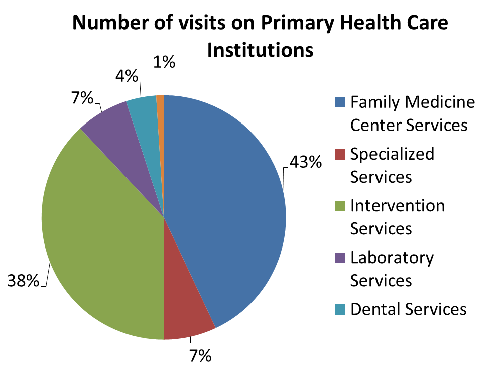 Healthcare in Kosovo.