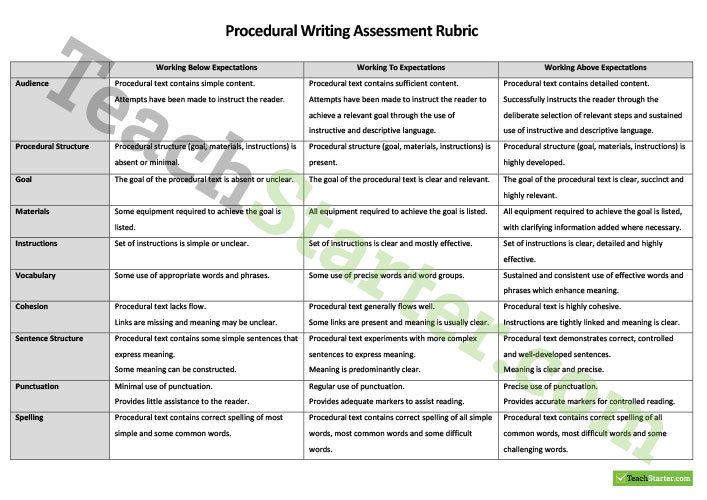 Teaching Procedural Writing.