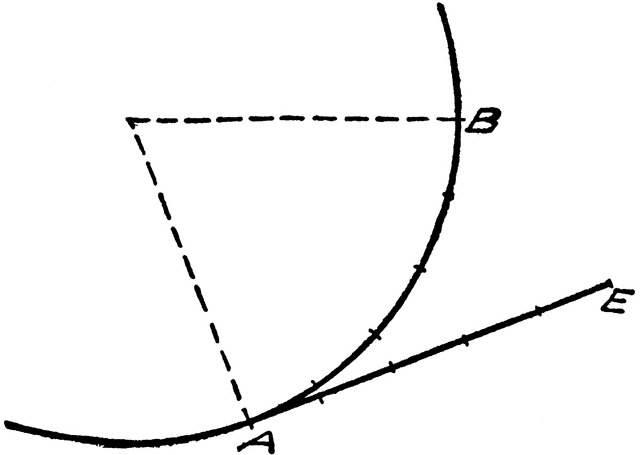 Rectifying Arc Using Dividers.