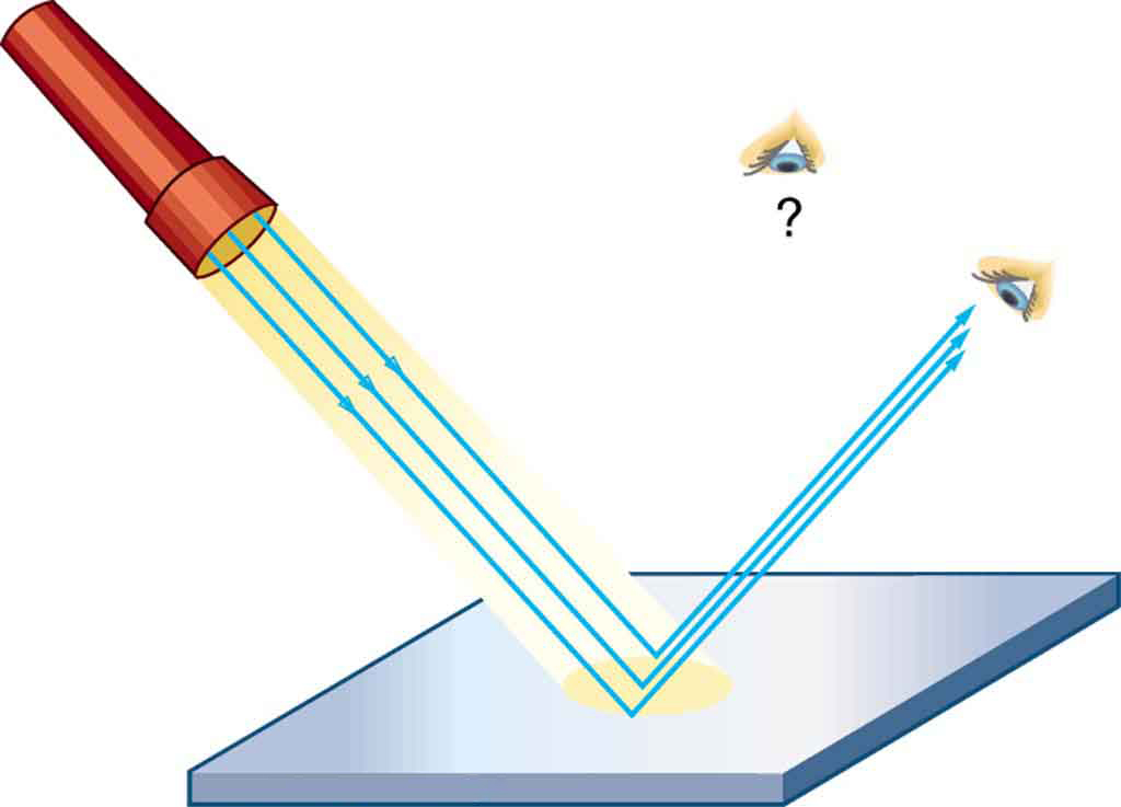 Reflection of Light (Learn) : Physics : Class 7 : Amrita.