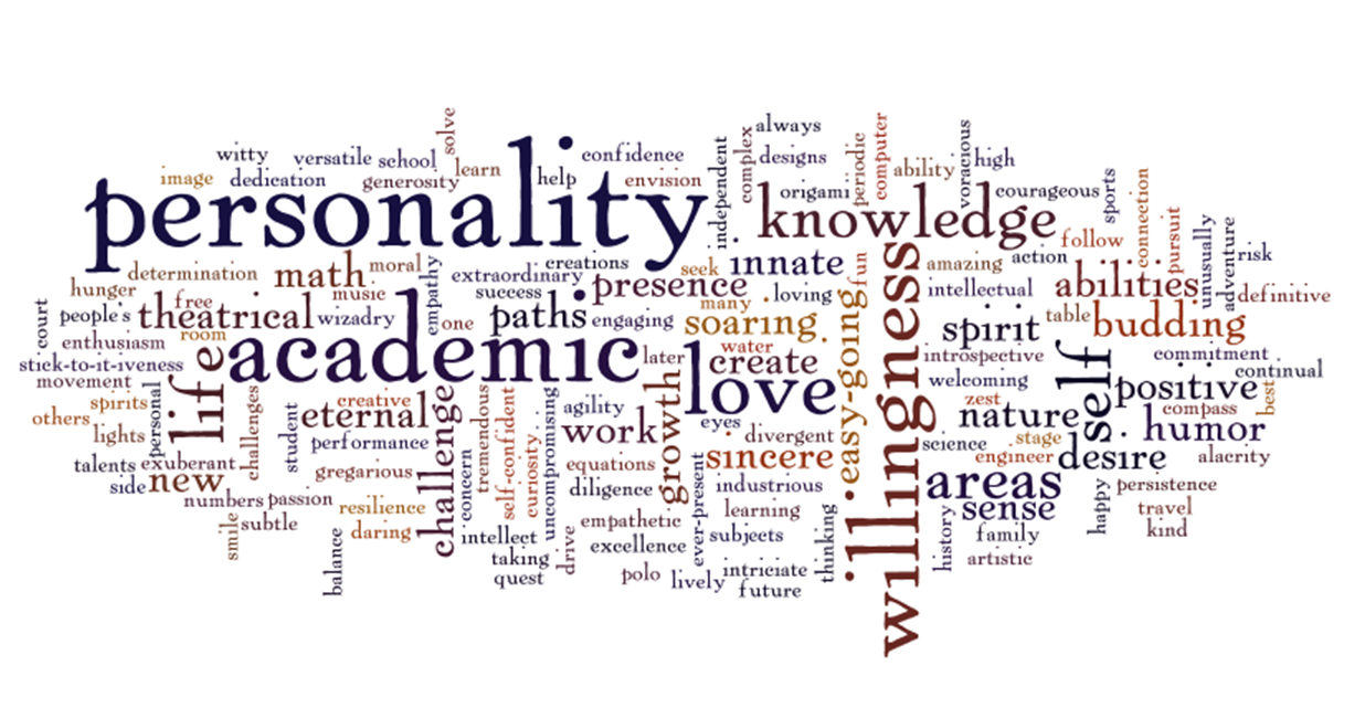 Academic Words.