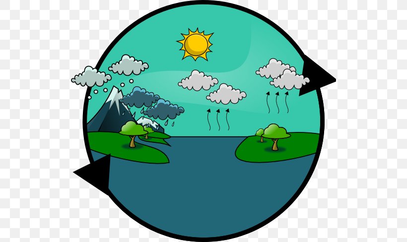 Clip Art Water Cycle Openclipart Vector Graphics, PNG.