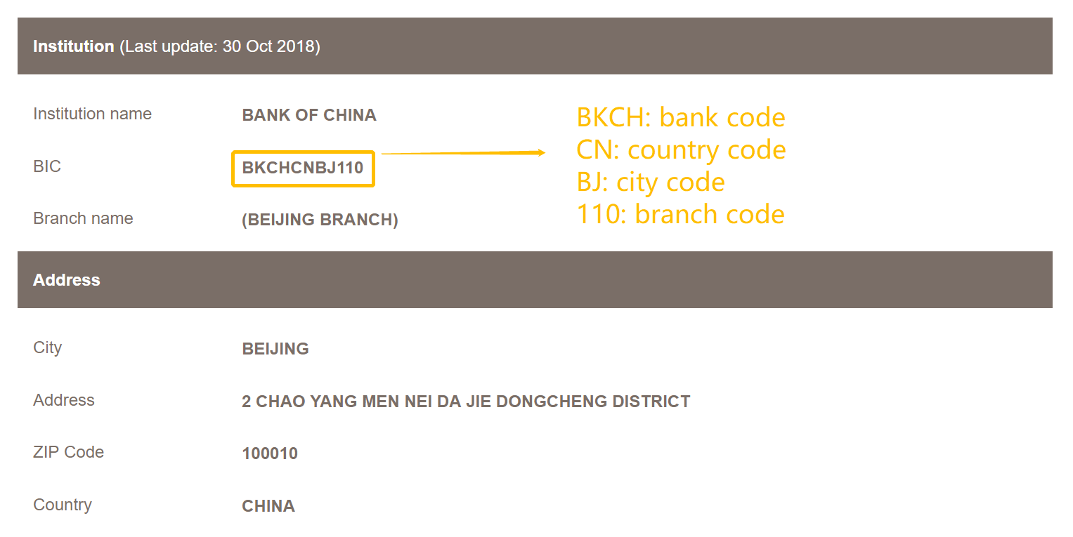 Accounting routing description.