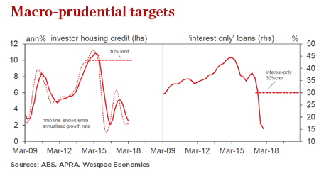 Housing pulse: price moves and what's next.