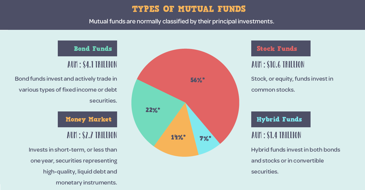 Infographic: What is a Mutual Fund?.