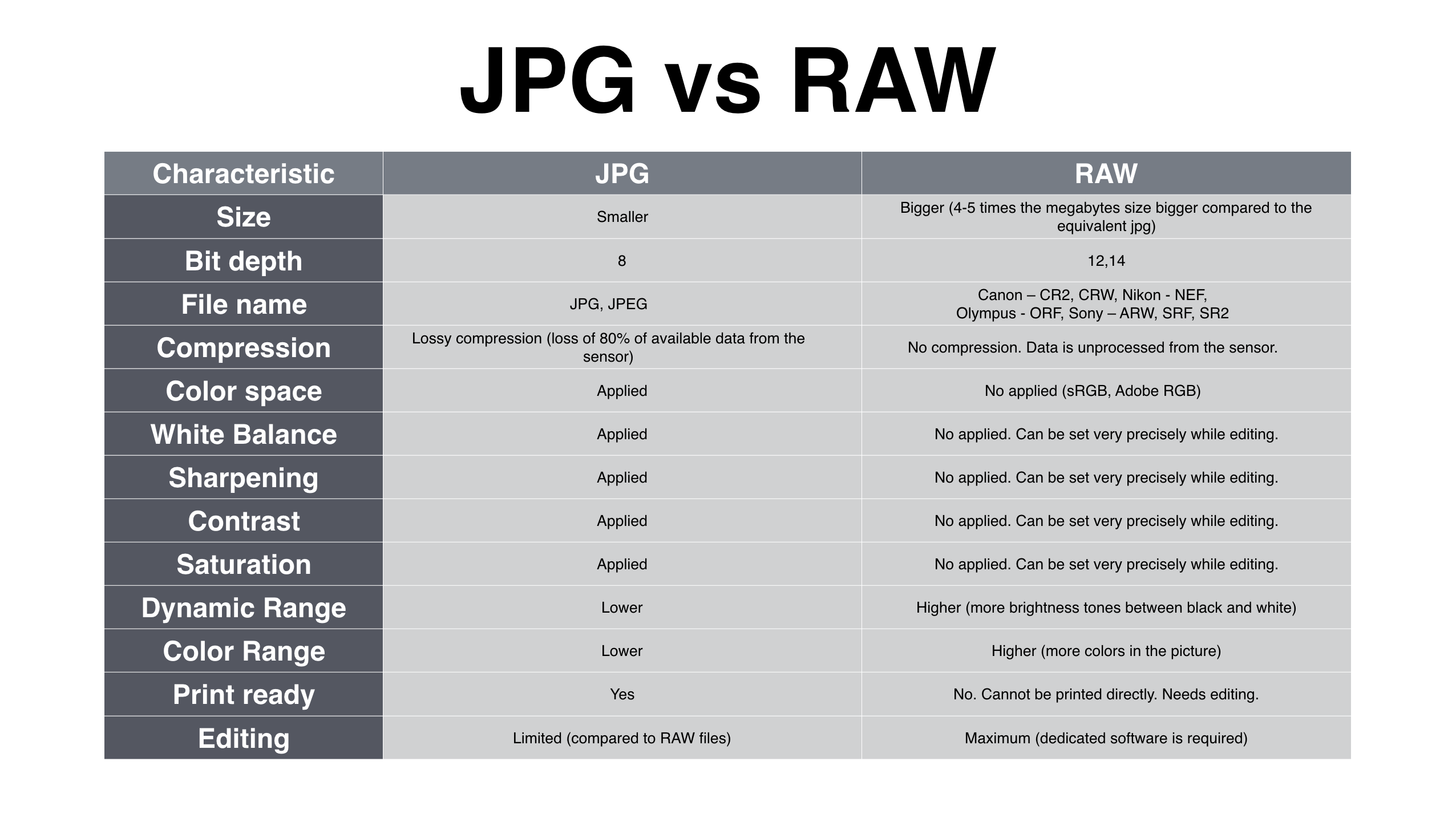 Why RAW file is better for dental photography?.