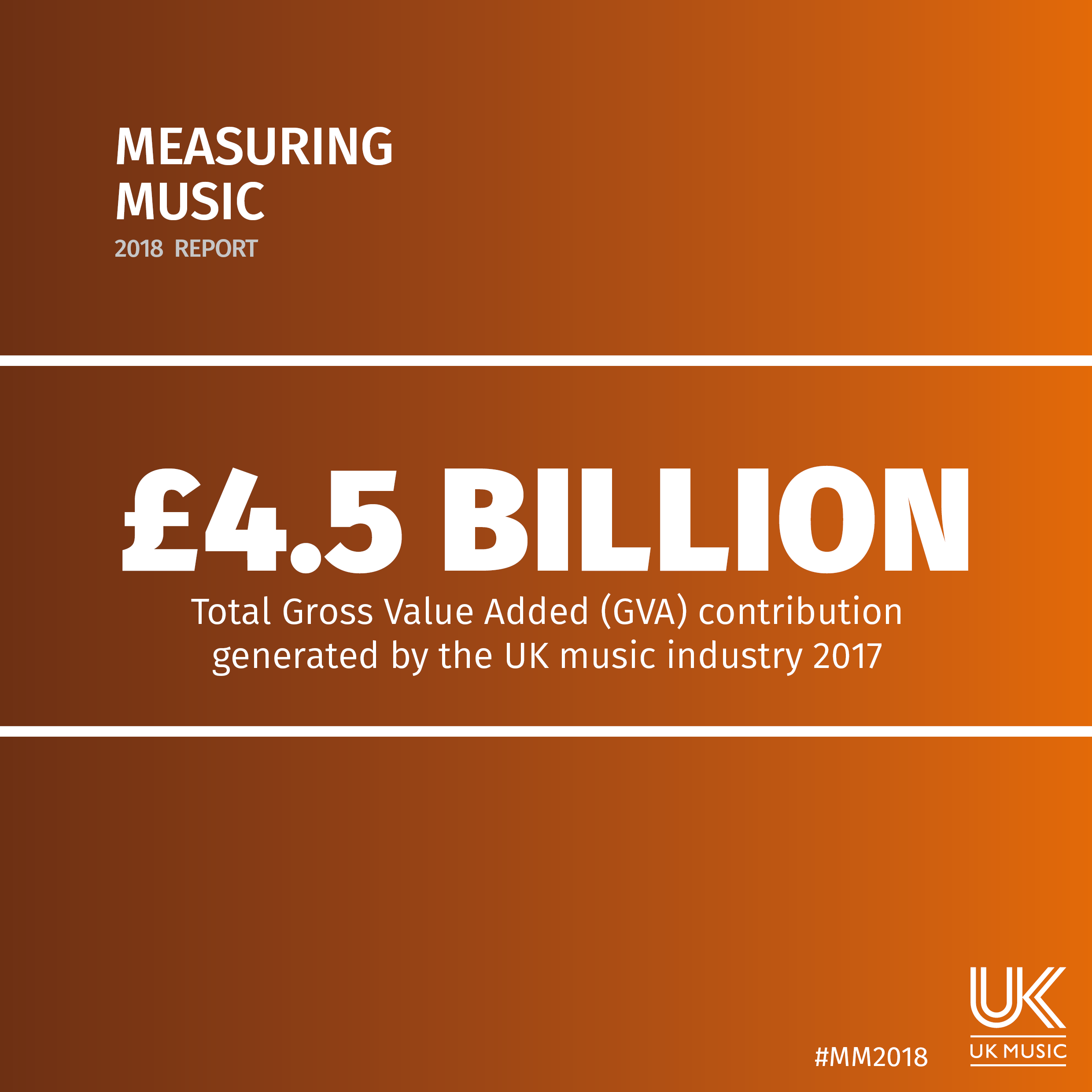 Measuring Music 2018.