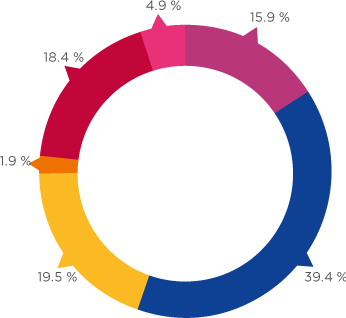 Axiata Annual Report 2013.