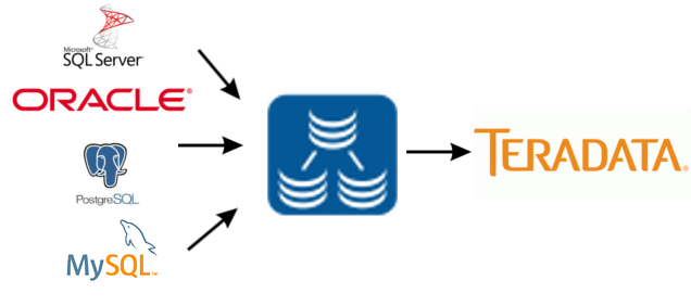 Replicating data into Teradata.