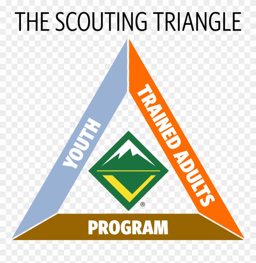 The Scouting Triangle.