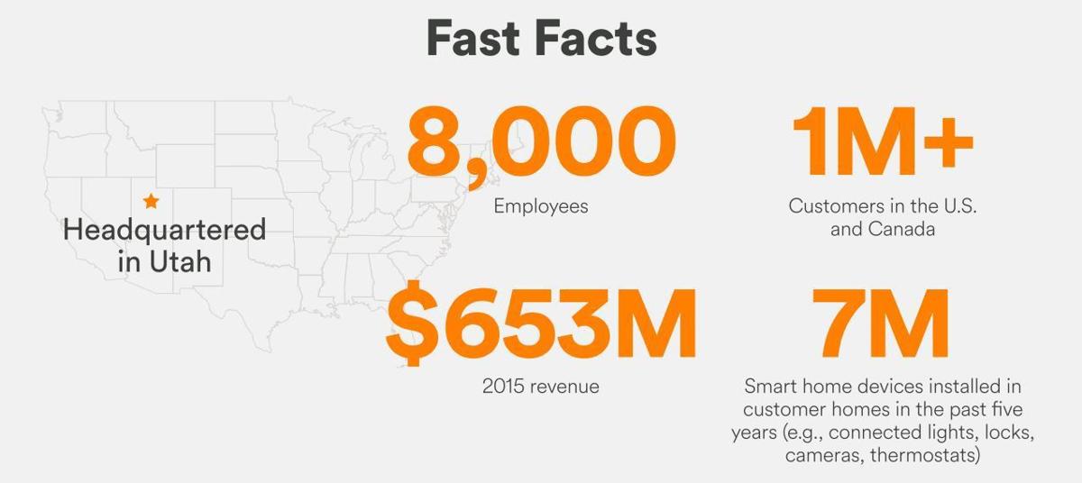 Vivint Smart Home announces $100 million investment.