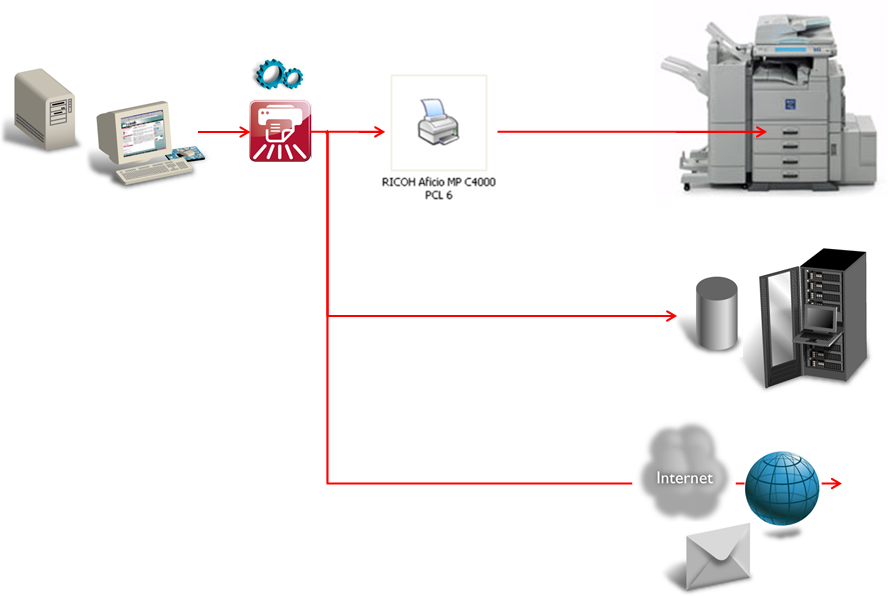 Overview of the Ricoh virtual printer driver.