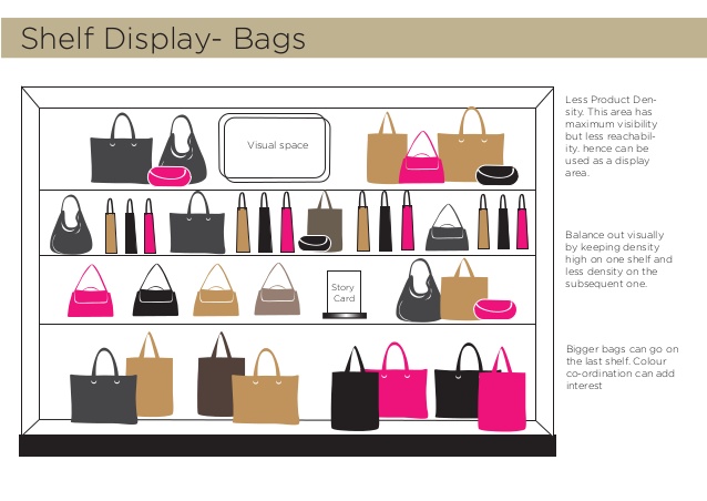 Visual Merchandising Docket.