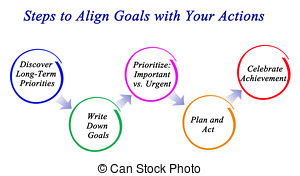 Steps to align goals with your actions Illustrations and.