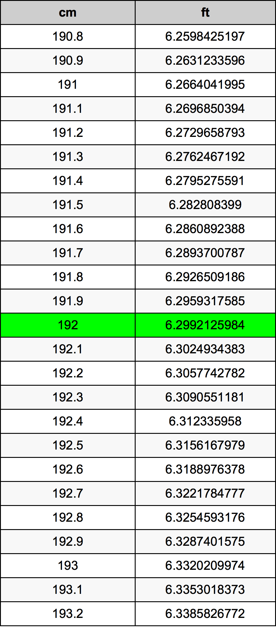 192 Centimeter Table