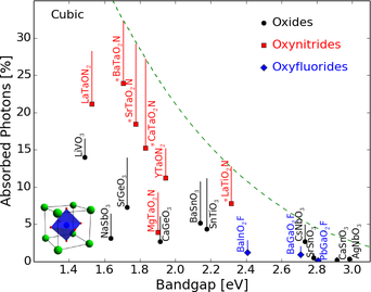 _images/absorption_perovskites.png