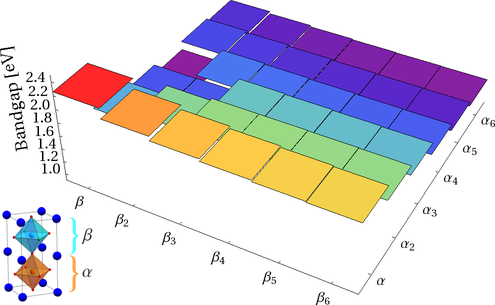 _images/funct_perovskites.png