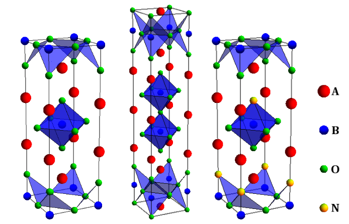 _images/low_symmetry_perovskites.png