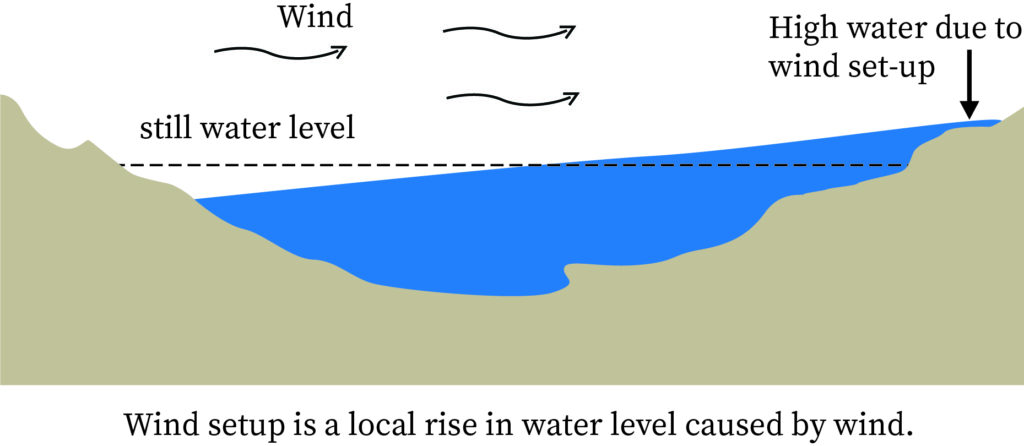 "Coastal seiches"